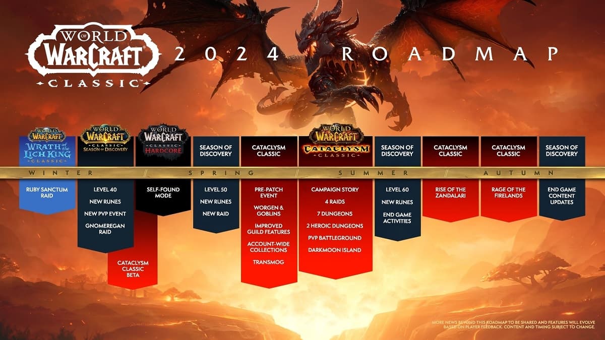 WoW Classic and Cataclysm Classic 2024 Roadmap Details Raids, Level