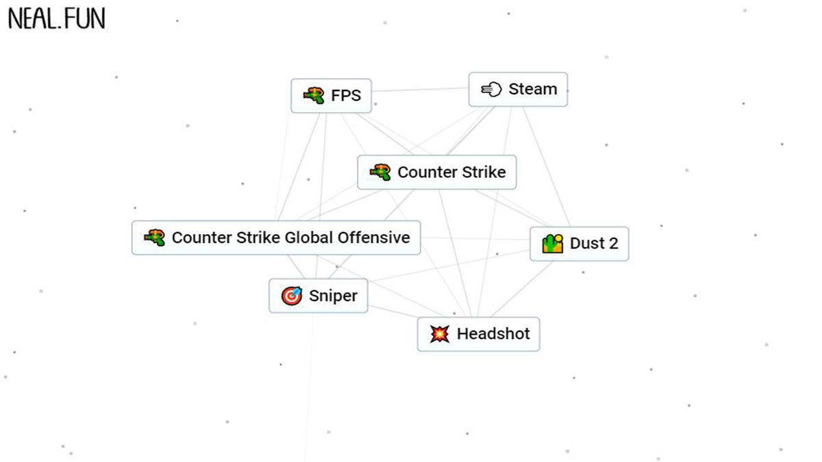 How to Make Counter Strike in Infinite Craft – GameSkinny