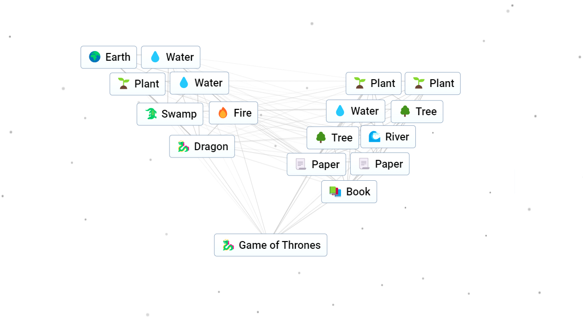 How To Make Game Of Thrones In Infinite Craft – Gameskinny