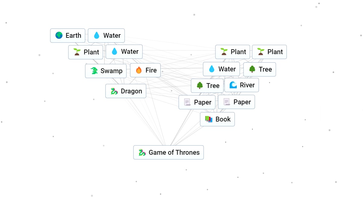 How to Make Game of Thrones in Infinite Craft – GameSkinny