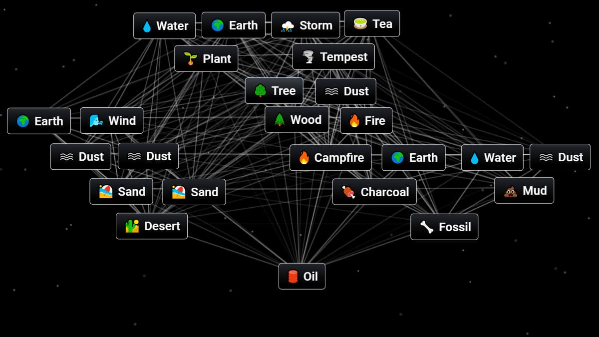 How to Make Oil in Infinite Craft – GameSkinny