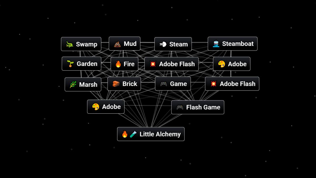 How to Make Little Alchemy and Little Alchemy 2 in Infinite Craft