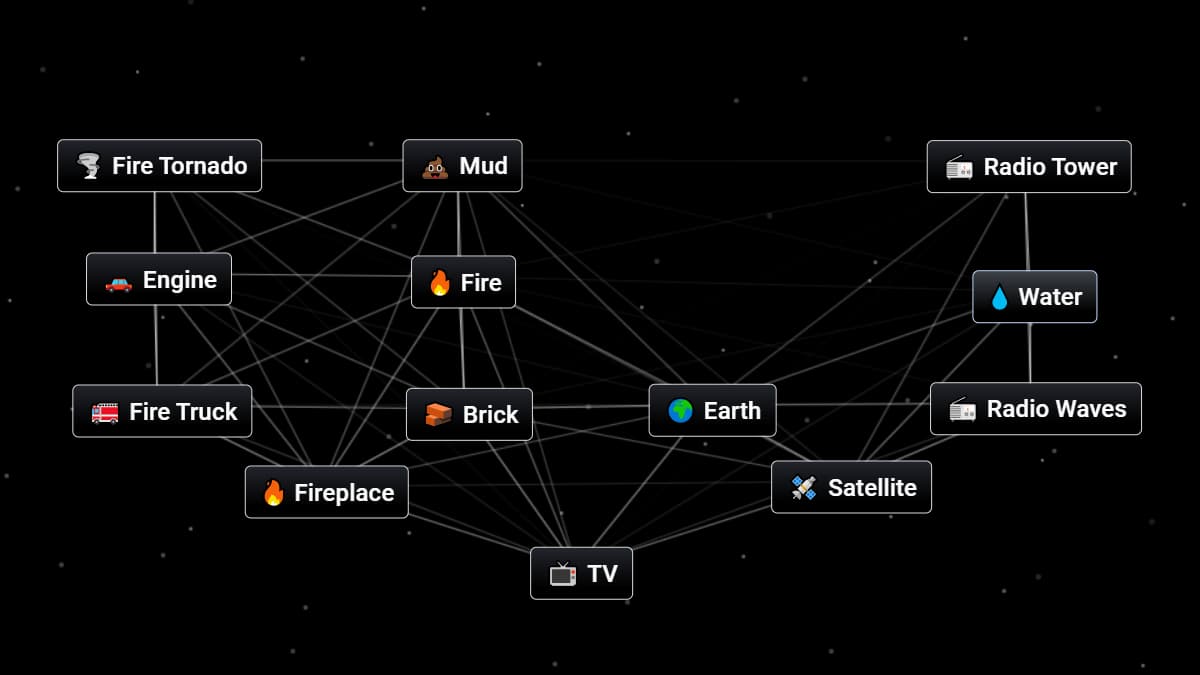 How to Make TV in Infinite Craft – GameSkinny