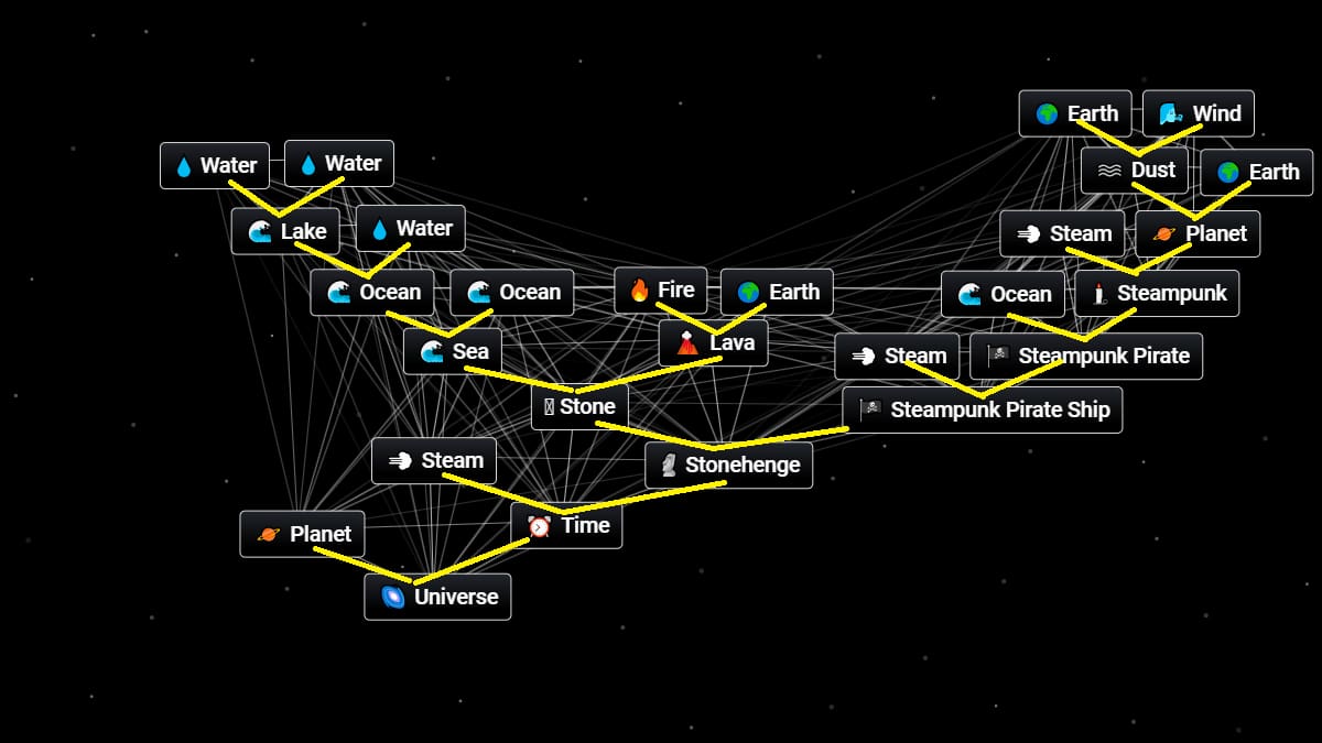 How to Make Universe in Infinite Craft – GameSkinny