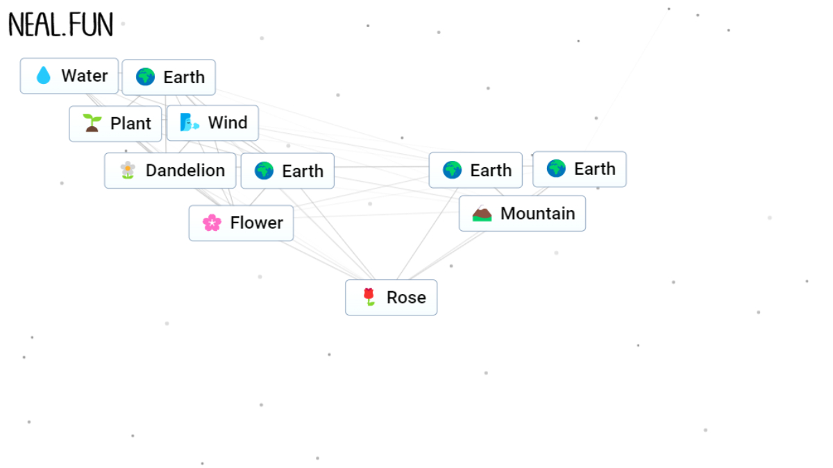 How to Make Rose in Infinite Craft – GameSkinny