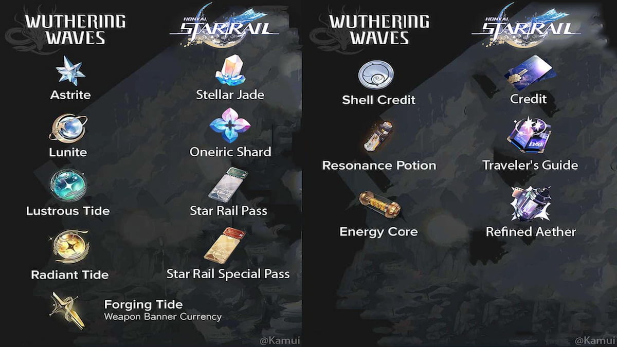 Reddit player-made chart with Wuthering Waves items compared to Honkai StairRail