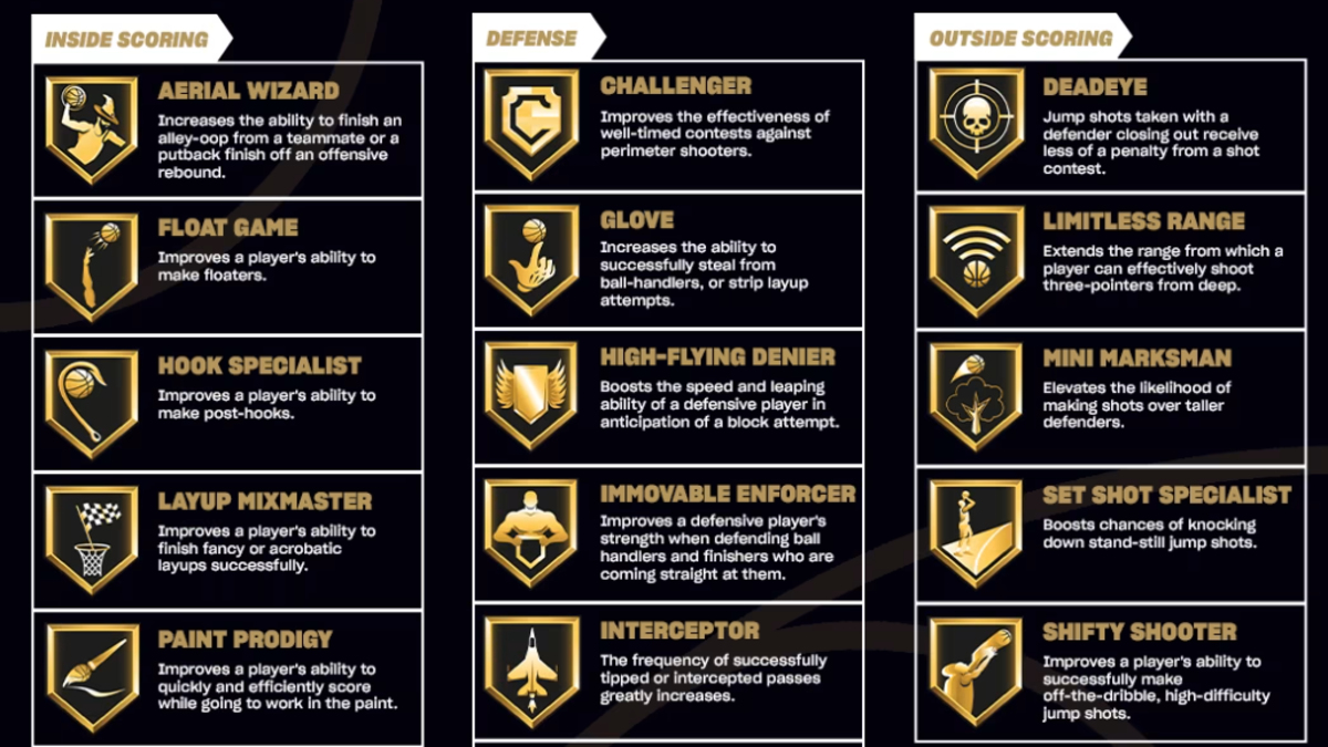 All Badge Requirements in NBA 2K25 – GameSkinny